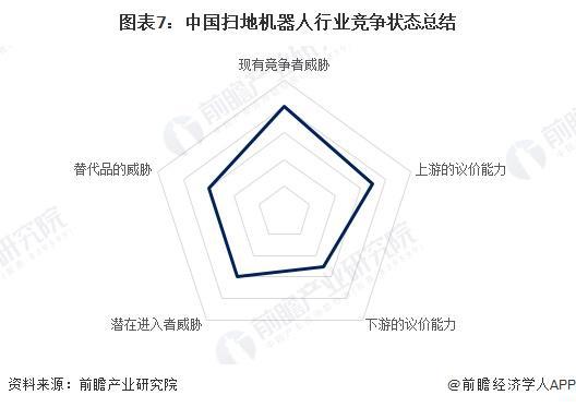 人行业竞争格局及市场份额（附市场集中度、企业竞争力评价等）PG麻将胡了模拟器【行业深度】洞察2024：中国扫地机器(图1)