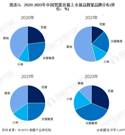 030年中国智能音箱行业产业链及市场规模分析PG麻将胡了2试玩【前瞻分析】202
