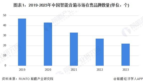 030年中国智能音箱行业产业链及市场规模分析PG麻将胡了2试玩【前瞻分析】2025-2(图2)