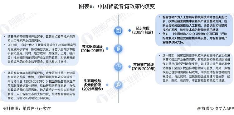 030年中国智能音箱行业产业链及市场规模分析PG麻将胡了2试玩【前瞻分析】2025-2(图3)