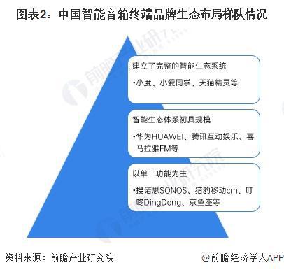 行业竞争格局及企业布局（附市场份额、上市企业业绩等）PG麻将胡了【行业深度】洞察