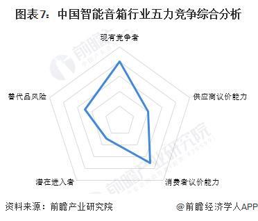 行业竞争格局及企业布局（附市场份额、上市企业业绩等）PG麻将胡了【行业深度】洞察2024：中国智能音箱(图4)