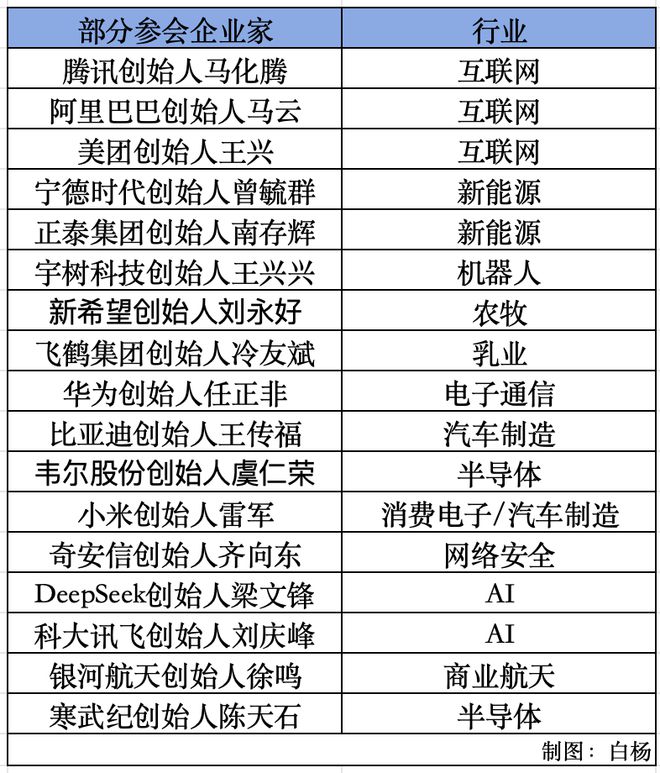 谈会在京召开这两名江西籍企业家参加PG电子麻将胡了模拟器民营企业座(图2)