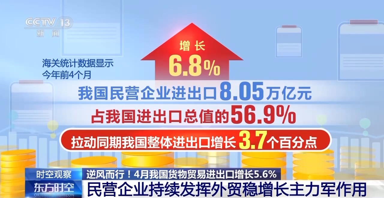 国外贸进出口表现亮眼背后的底气麻将胡了电子游戏关税战下 中(图4)