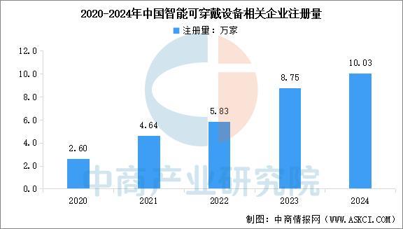 戴设备行业市场前景预测研究报告（简版）麻将胡了免费试玩2025年中国智能穿(图5)