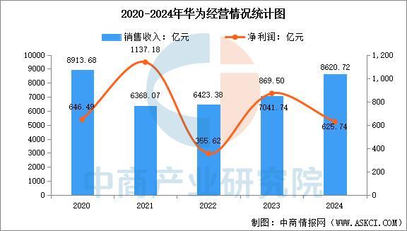 戴设备行业市场前景预测研究报告（简版）麻将胡了免费试玩2025年中国智能穿(图6)