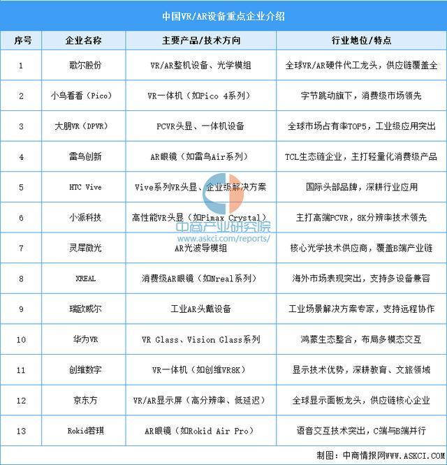 戴设备行业市场前景预测研究报告（简版）麻将胡了免费试玩2025年中国智能穿(图11)