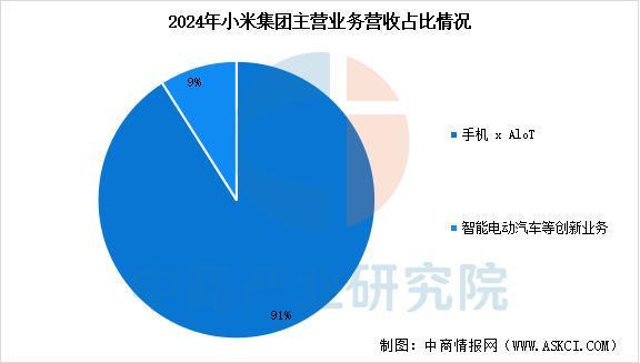 戴设备行业市场前景预测研究报告（简版）麻将胡了免费试玩2025年中国智能穿(图12)