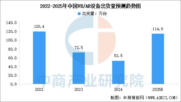 戴设备行业市场前景预测研究报告（简版）麻将胡了免费试玩2025年中国智能穿