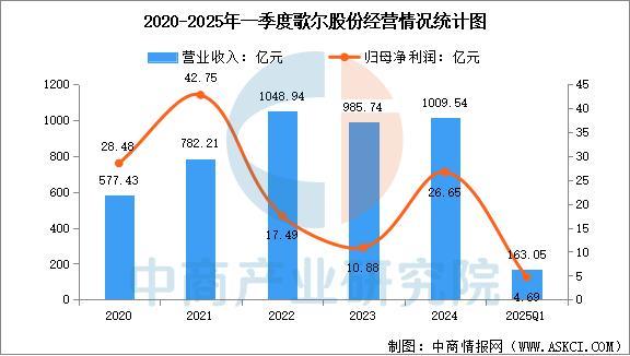 戴设备行业市场前景预测研究报告（简版）麻将胡了免费试玩2025年中国智能穿(图9)