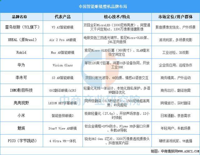 戴设备行业市场前景预测研究报告（简版）麻将胡了免费试玩2025年中国智能穿(图2)