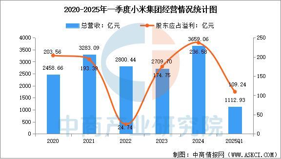 戴设备行业市场前景预测研究报告（简版）麻将胡了免费试玩2025年中国智能穿(图10)