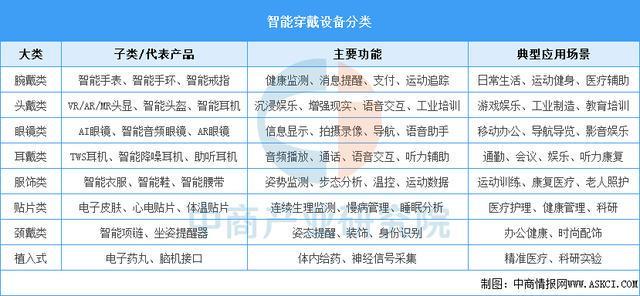 戴设备行业市场前景预测研究报告（简版）麻将胡了免费试玩2025年中国智能穿(图3)