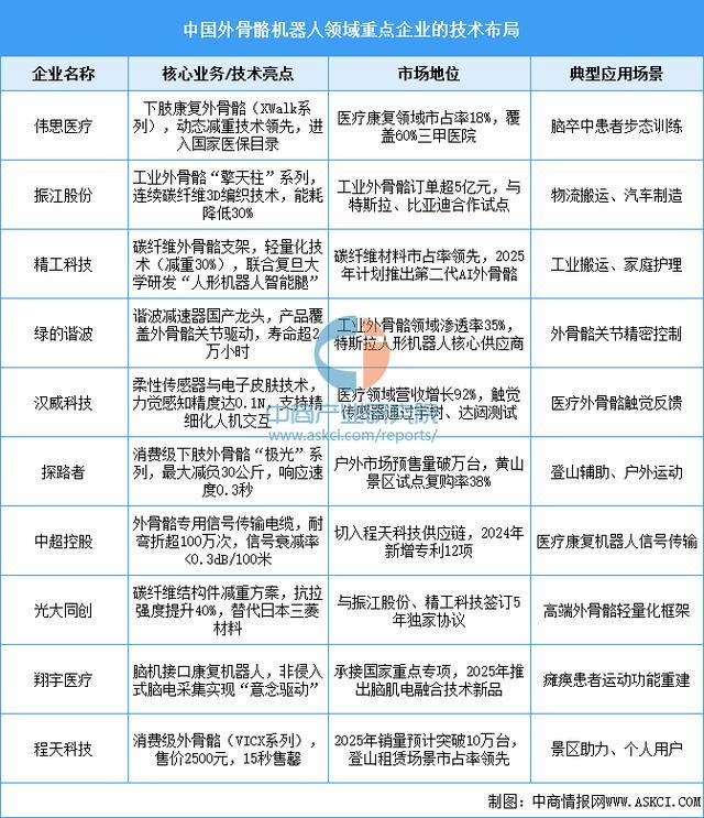 戴设备行业市场前景预测研究报告（简版）麻将胡了免费试玩2025年中国智能穿(图8)