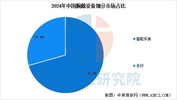 戴设备行业市场前景预测研究报告（简版）麻将胡了免费试玩2025年中国智能穿(图4)