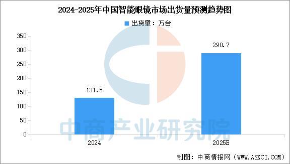 戴设备行业市场前景预测研究报告（简版）麻将胡了免费试玩2025年中国智能穿(图17)