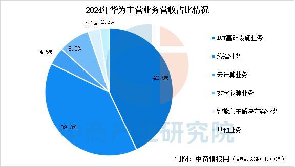 戴设备行业市场前景预测研究报告（简版）麻将胡了免费试玩2025年中国智能穿(图14)