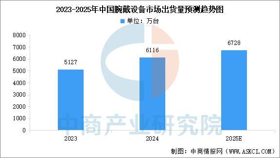 戴设备行业市场前景预测研究报告（简版）麻将胡了免费试玩2025年中国智能穿(图13)
