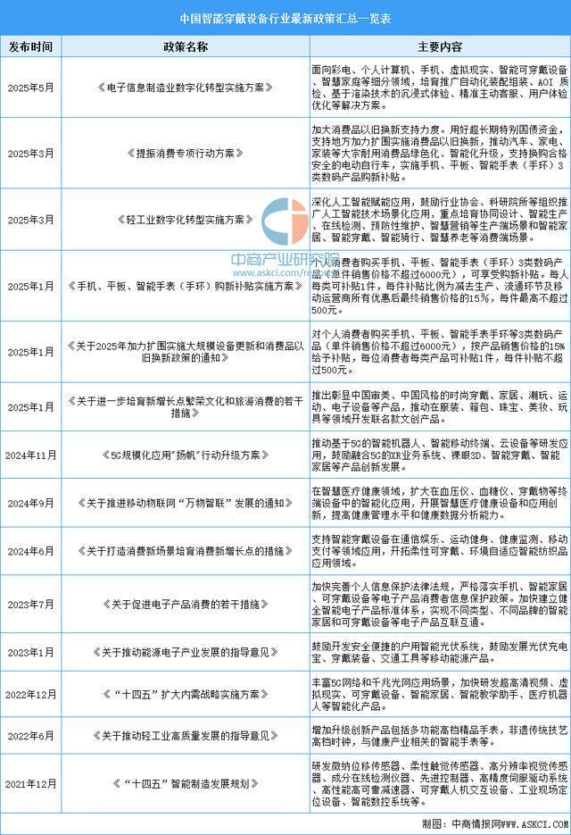 戴设备行业市场前景预测研究报告（简版）麻将胡了免费试玩2025年中国智能穿(图15)