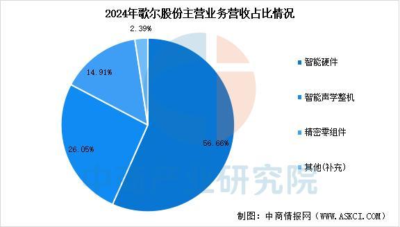 戴设备行业市场前景预测研究报告（简版）麻将胡了免费试玩2025年中国智能穿(图16)