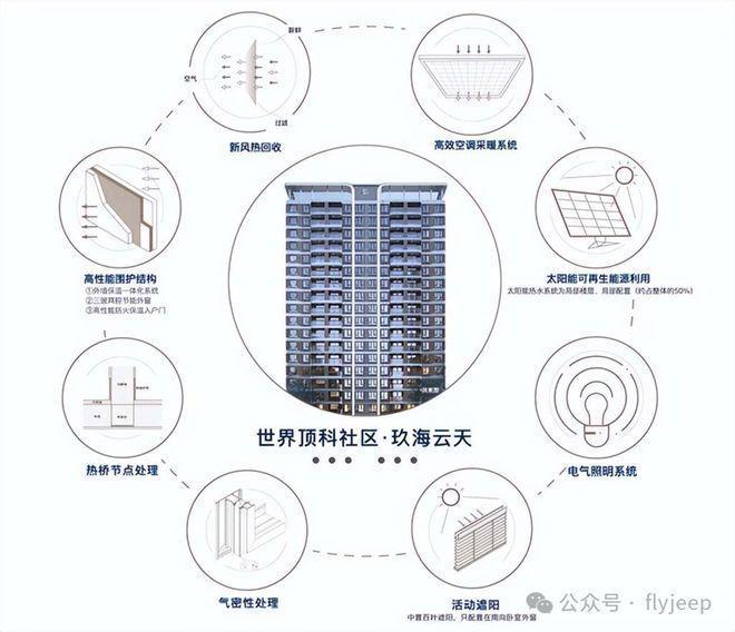 (运河玖院)网站-2025新首页欢迎您PG麻将胡了免费模拟器运河玖院-售楼处(图14)