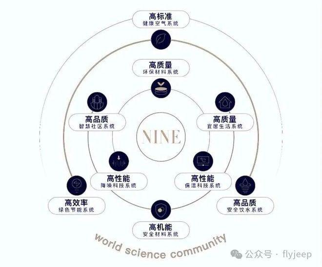 (运河玖院)网站-2025新首页欢迎您PG麻将胡了免费模拟器运河玖院-售楼处(图8)
