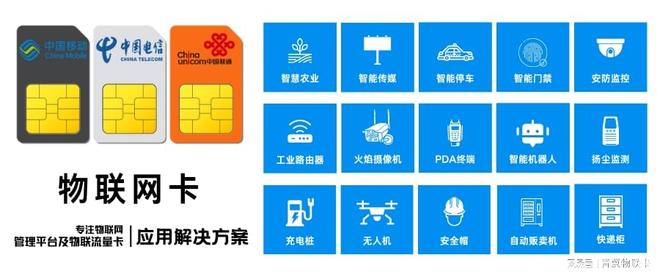 稳定不掉线保障数据传输安全【手机禁用】麻将胡了app青翼物联：4G物联流量卡(图2)
