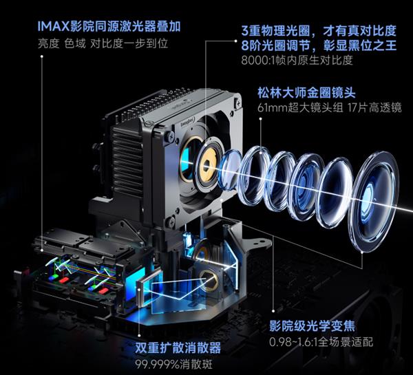 贝投影如何以「多位一体」重塑家庭影音体验麻将胡了模拟器试玩激光破局 生态为王：当(图12)